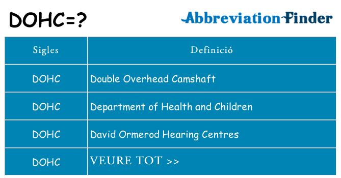 Què representen dohc