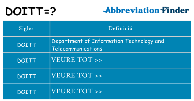 Què representen doitt