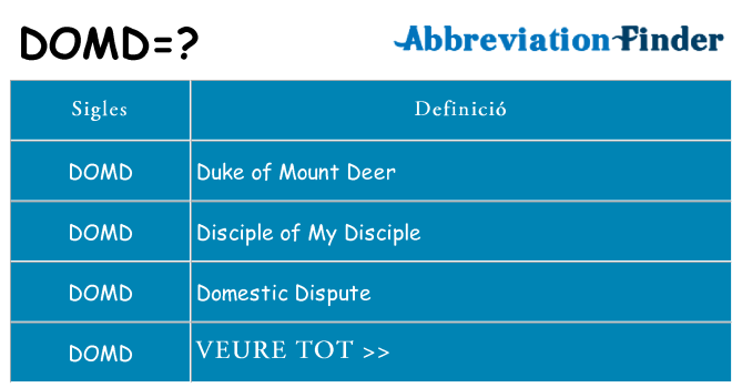 Què representen domd