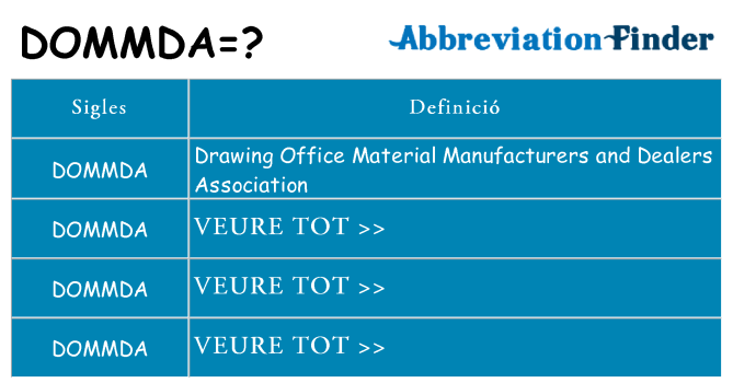Què representen dommda