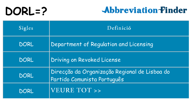 Què representen dorl