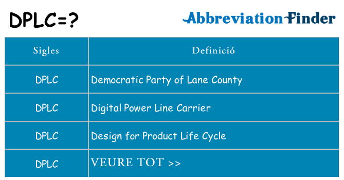 Què representen dplc