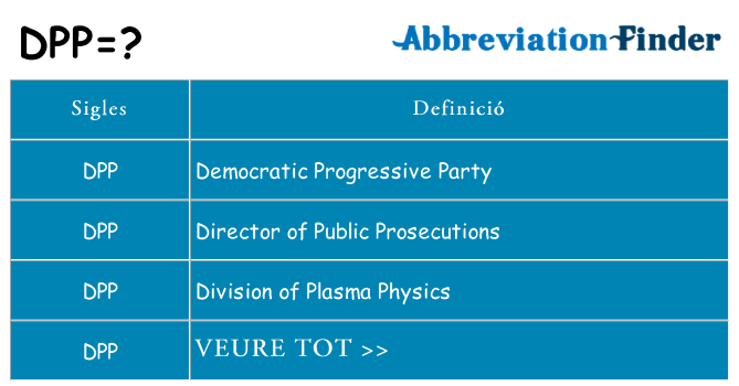 Què representen dpp