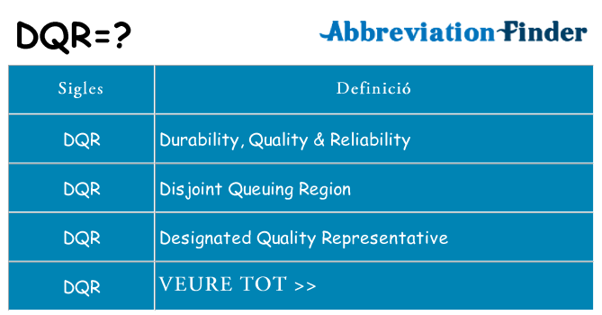 Què representen dqr