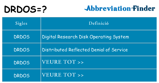 Què representen drdos