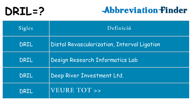 Què representen dril