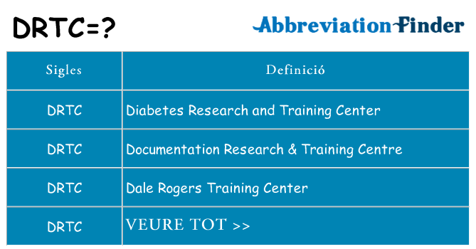 Què representen drtc