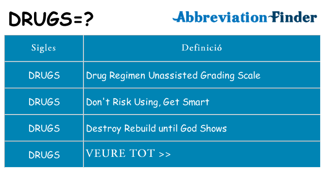 Què representen drugs