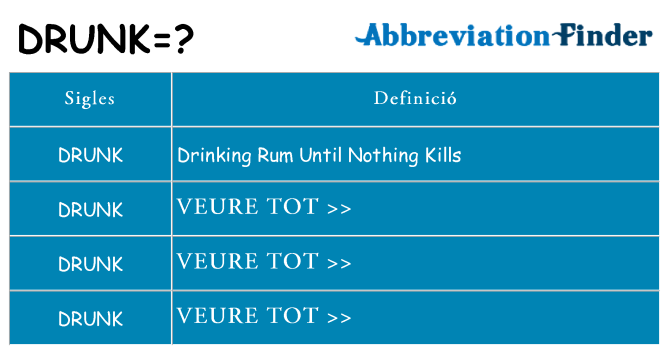 Què representen drunk