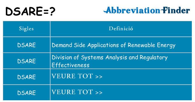 Què representen dsare