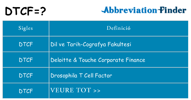 Què representen dtcf