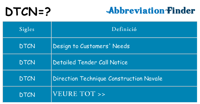 Què representen dtcn