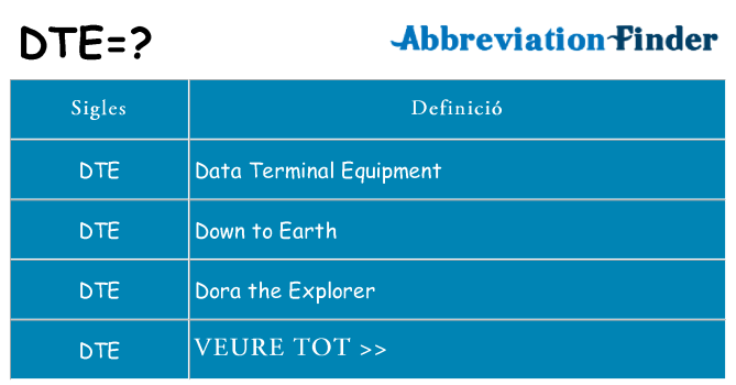 Què representen dte