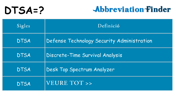 Què representen dtsa
