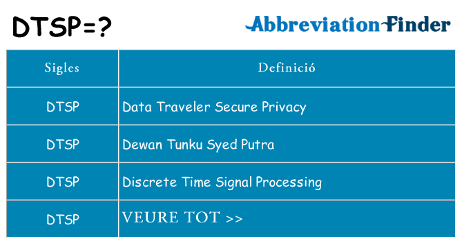 Què representen dtsp