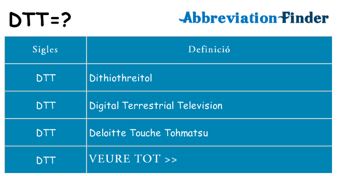 Què representen dtt