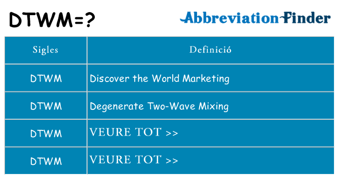 Què representen dtwm