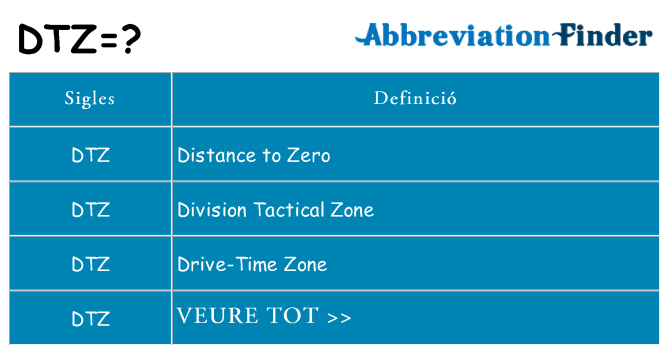 Què representen dtz