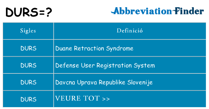 Què representen durs