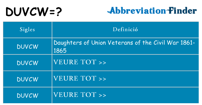 Què representen duvcw