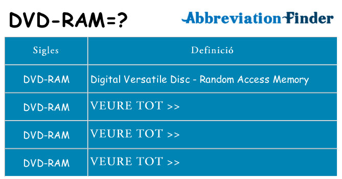 Què representen dvd-ram