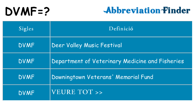 Què representen dvmf