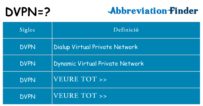 Què representen dvpn