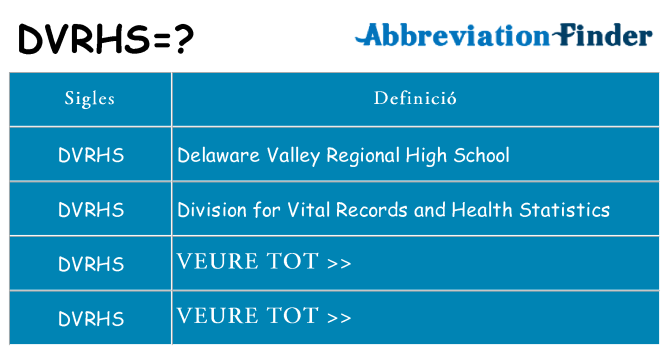 Què representen dvrhs