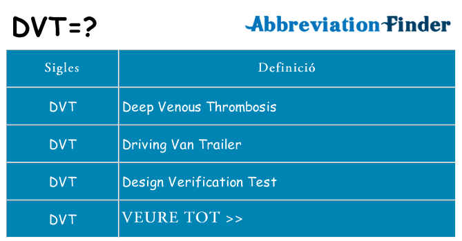 Què representen dvt