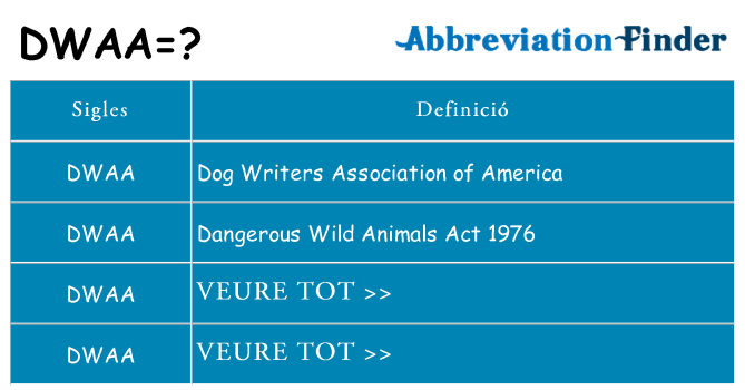 Què representen dwaa