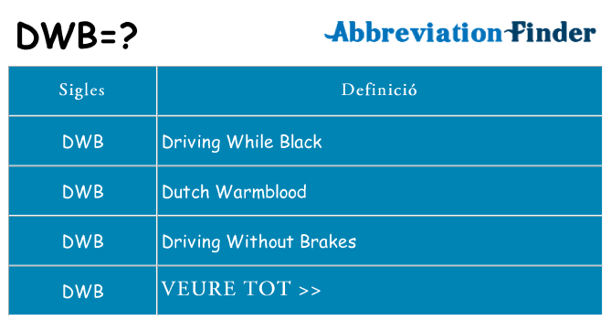 Què representen dwb