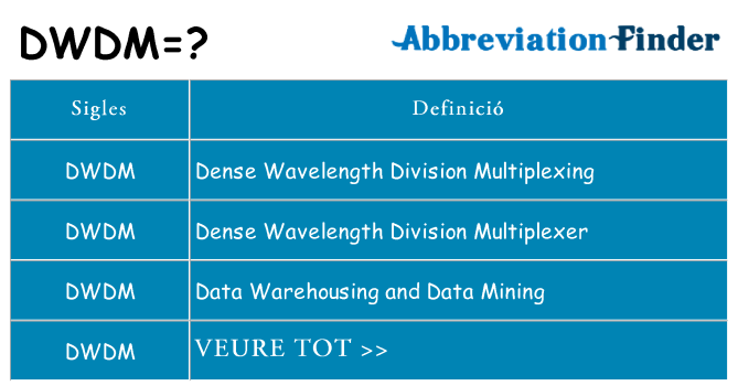 Què representen dwdm