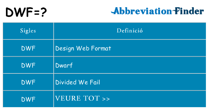 Què representen dwf