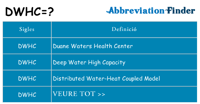 Què representen dwhc