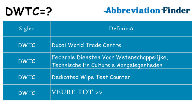 Què representen dwtc