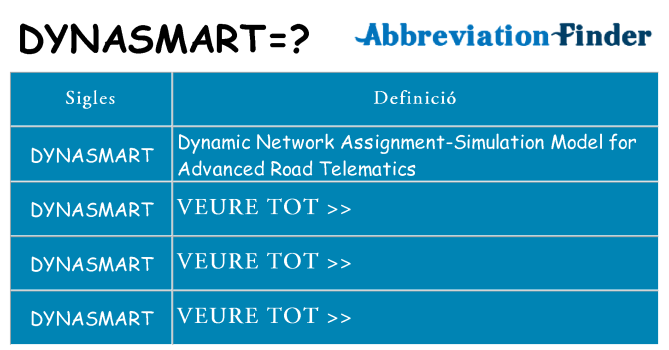 Què representen dynasmart