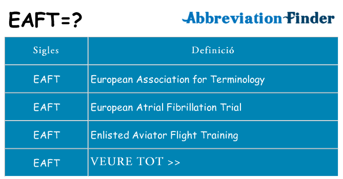 Què representen eaft