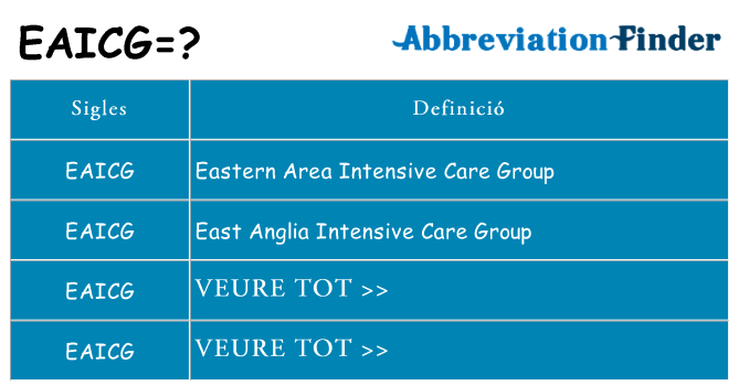Què representen eaicg