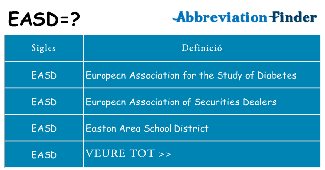 Què representen easd