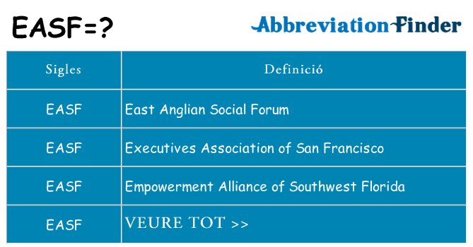 Què representen easf