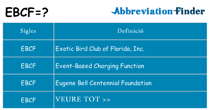Què representen ebcf