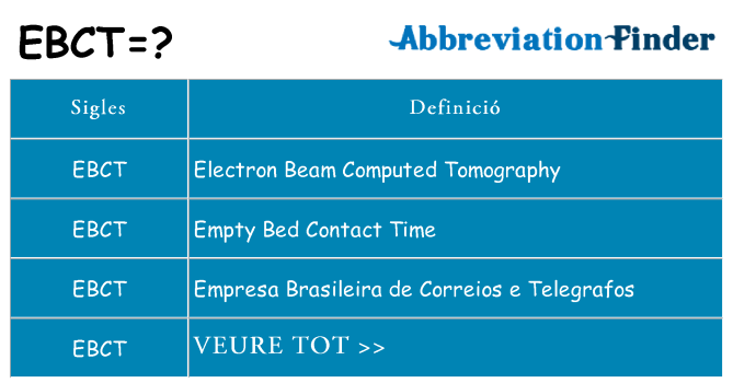 Què representen ebct