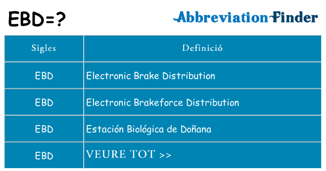 Què representen ebd