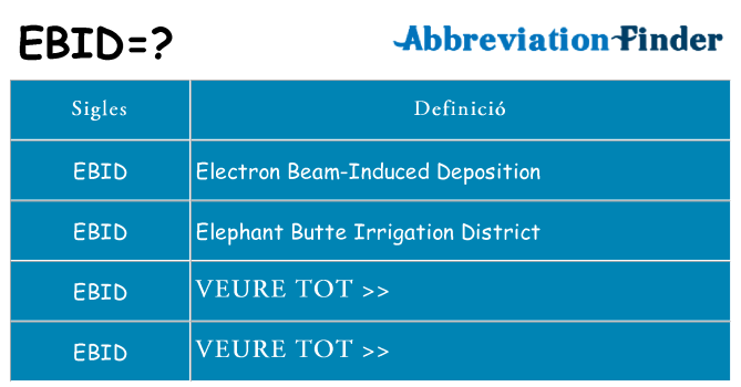 Què representen ebid