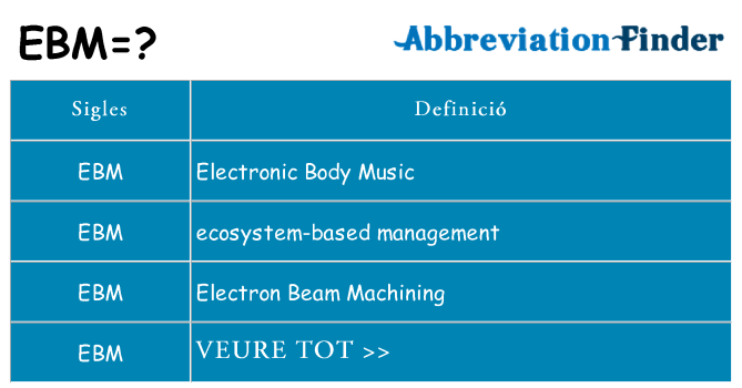 Què representen ebm