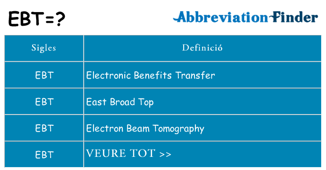 Què representen ebt