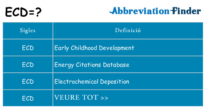 Què representen ecd