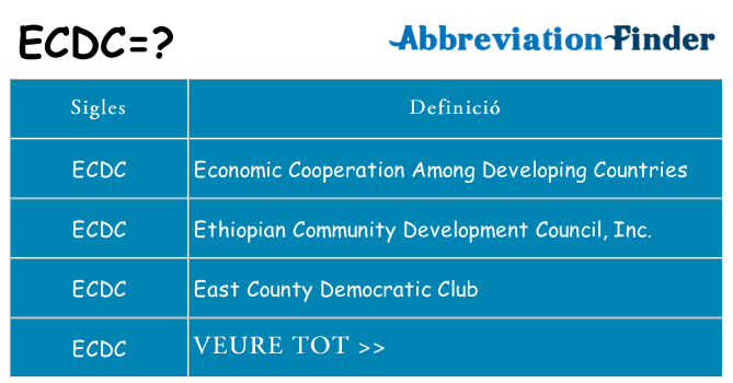 Què representen ecdc