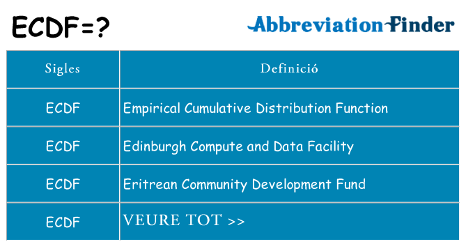 Què representen ecdf