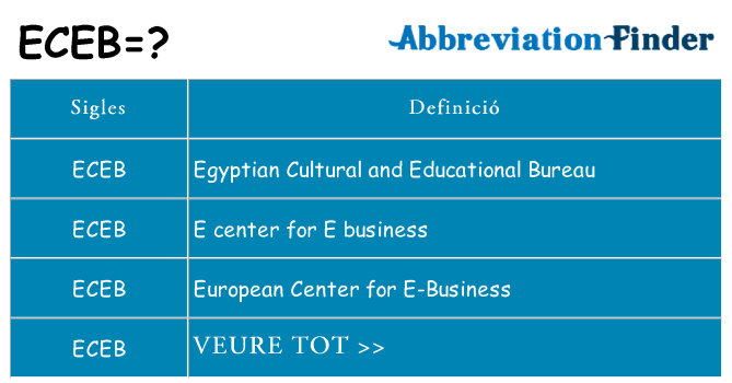 Què representen eceb